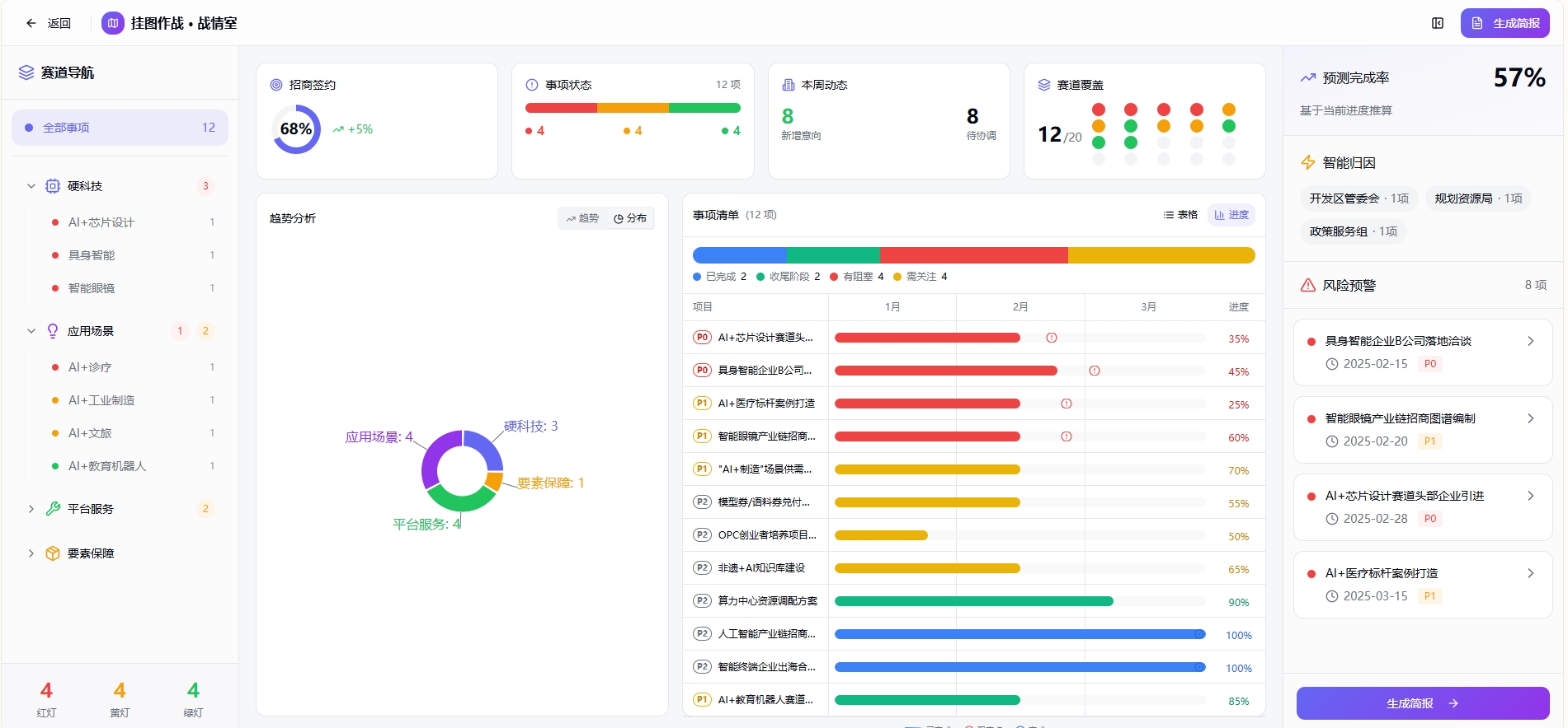 事项清单 · 进度甘特视图